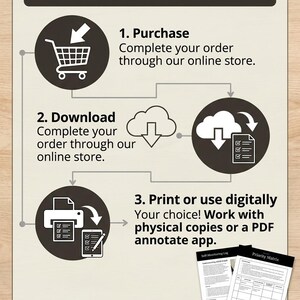 以下が含まれることがあります： 「HOW IT WORKS」と題されたインフォグラフィック。商品の購入、ダウンロード、使用の手順を示しています。ショッピングカート、雲、プリンター、タブレットのアイコンで手順を説明。2つのサンプルドキュメントが示されています。