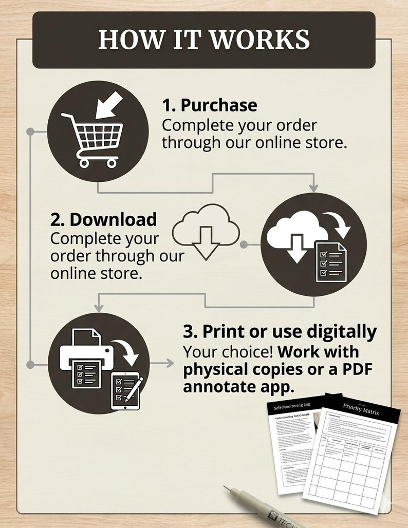 以下が含まれることがあります： 「HOW IT WORKS」と題されたインフォグラフィック。商品の購入、ダウンロード、使用の手順を示しています。ショッピングカート、雲、プリンター、タブレットのアイコンで手順を説明。2つのサンプルドキュメントが示されています。