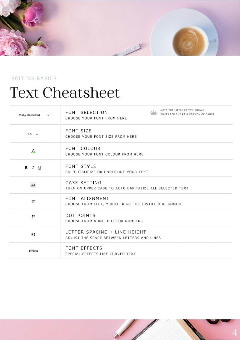 May include: A text cheatsheet for Canva, showing how to edit text, including font selection, size, color, style, case setting, alignment, dot points, letter spacing, line height, and font effects.