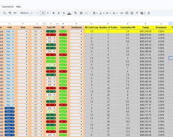 May include: A spreadsheet with a yellow highlighted column titled "Total R/R = Structure R/R". The spreadsheet contains data about trades, including the model, time, screenshot, pair, date, sessions, total R/R, R/R, sentiment, R/R Calculation, number of trades, cumulative R/R, equity, drawdown, and day.