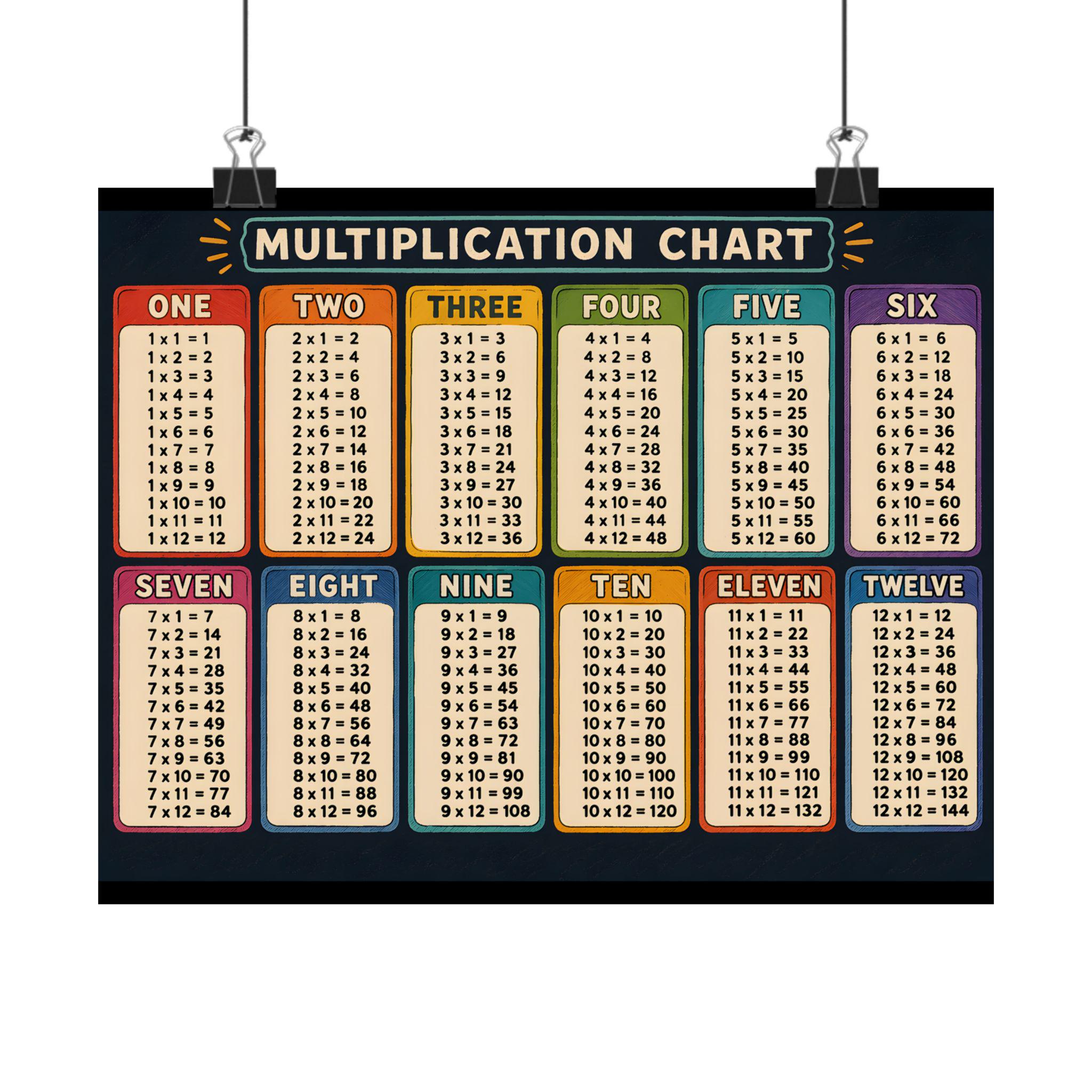 Multiplication Chart Poster – Vintage Classroom Math Times Tables Wall ...