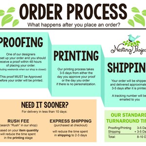 May include: An infographic titled "Order Process" details the steps after an order is placed. It includes proofing, printing, and shipping timelines. Additional sections cover rush fees and express shipping options.
