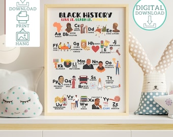 Black History ABC Printable Poster, Black History Month Wall Art Digital Download, Black History Month PNG Printable, Black History Alphabet