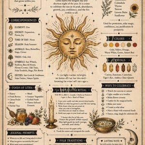 Op de afbeelding: Een decoratieve poster voor Litha, de midzomer sabbat, met een zonillustratie, tekst en lijsten met kruiden, voedsel en rituelen. De poster is ontworpen met een vintage esthetiek.