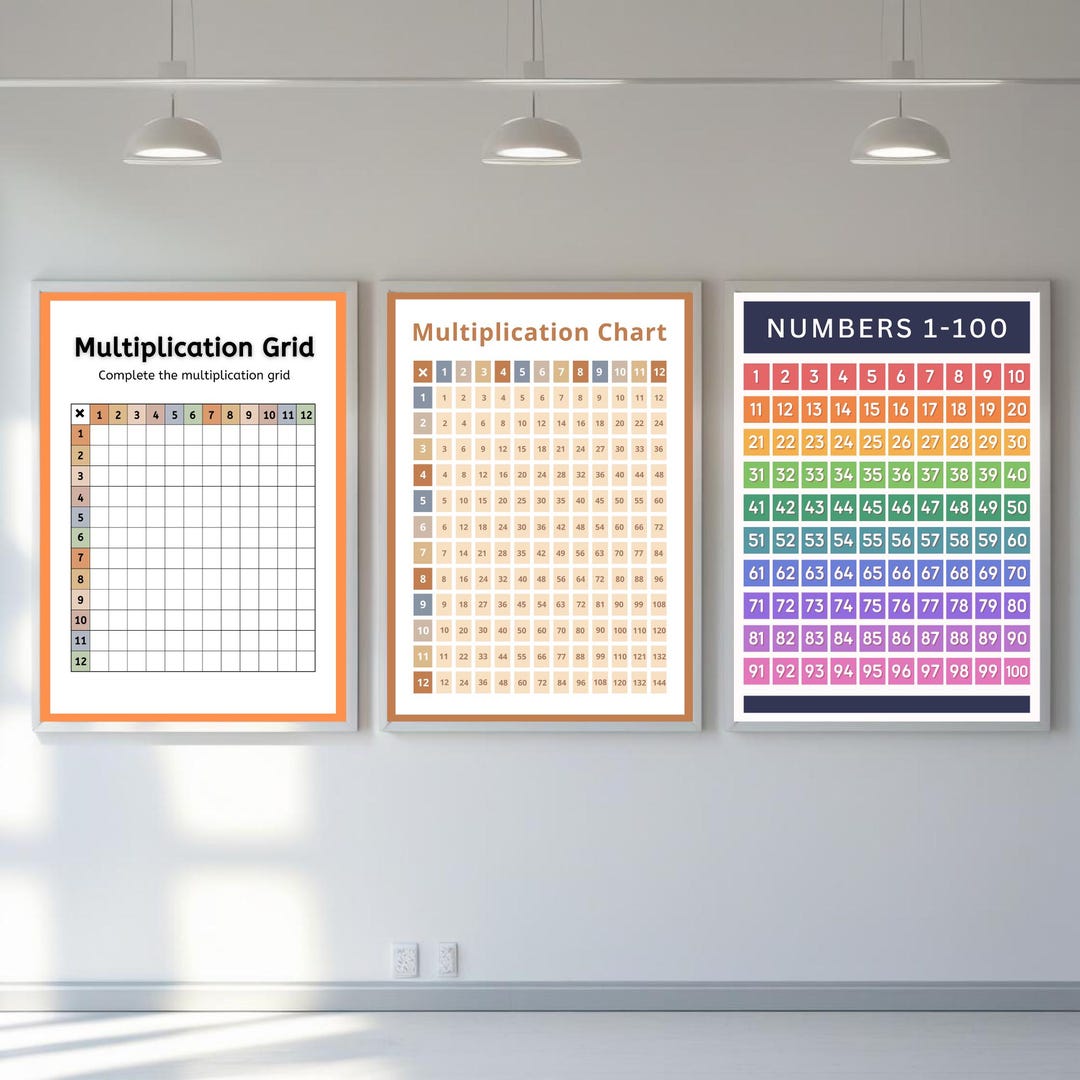 Math Learning Posters Set of 3 – Multiplication Chart + Blank Times Table Grid + Numbers 1–100 ...
