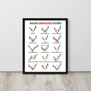 Bullish Candlestick Pattern Cheat Sheet Framed Poster Print - Trading Wall Art, Office Wall Decor