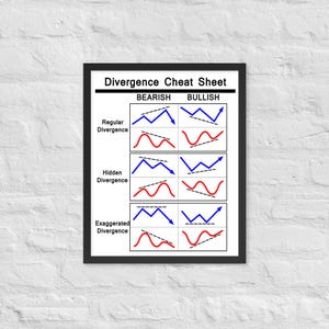 Divergence Cheat Sheet Framed Poster Print - Trading Wall Art, Office Wall Decor