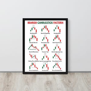 Bearish Candlestick Pattern Cheat Sheet Framed Poster Print - Trading Wall Art, Office Wall Decor