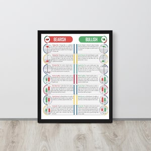 Trading Candlestick Cheat Sheet Framed Poster Print - Trading Wall Art, Office Wall Decor
