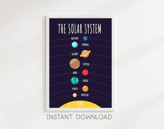 The Solar System Printable Wall Art Download Playroom Decor - Etsy