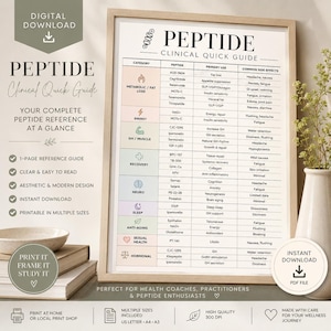 Puede incluir: Una impresión digital enmarcada titulada "Peptide Clinical Quick Guide". La guía muestra una tabla detallada con categorías, péptidos, usos principales y efectos secundarios comunes. Incluye texto: "Print it, Frame it, Study it".