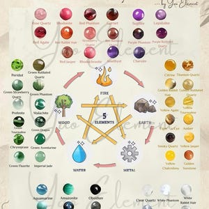 Bracelet en cristal personnalisé en fonction de votre thème natal | Cadeau énergétique Feng Shui personnalisé pour la conception et la guérison