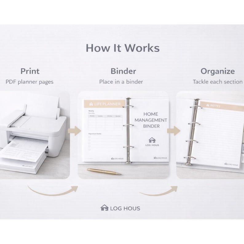 Home Management Binder Printable | Ultimate Life Binder Organizer ...