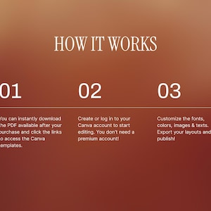 May include: An infographic with a gradient brown background and white text. The title "HOW IT WORKS" is at the top. Steps 01, 02, and 03 are listed with instructions on downloading a PDF, using a Canva account, and customizing fonts and images.
