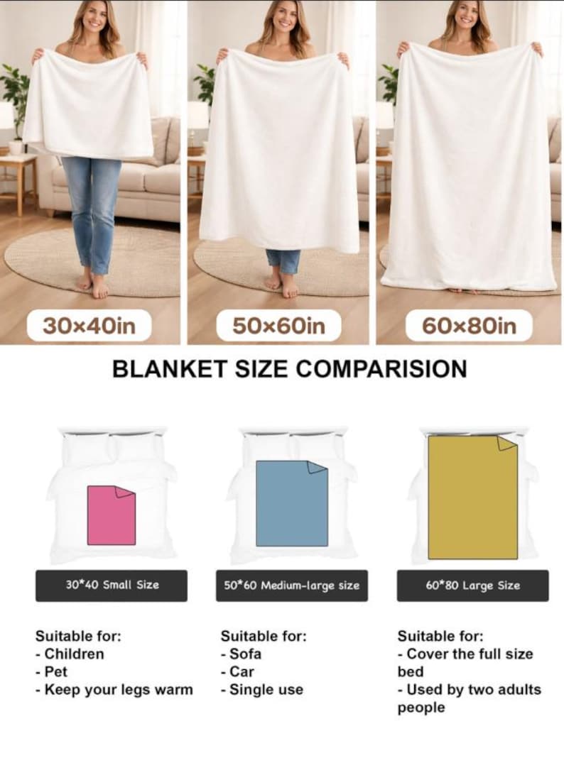 May include: A comparison of blanket sizes, featuring three white blankets held by a person. Sizes are 30x40 inches, 50x60 inches, and 60x80 inches. The image also shows blanket size comparisons on beds, with text indicating suitable uses.