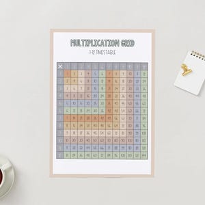 May include: A multiplication grid chart with a pastel color scheme. The chart shows the multiplication tables from 1 to 12. The chart is titled "Multiplication Grid 1-12 Timestable".