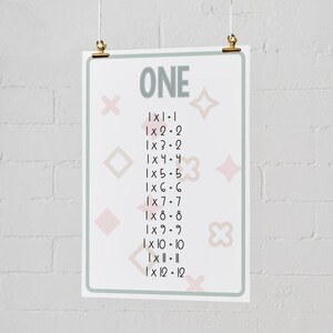 May include: A printable chart with the word "ONE" in large, green letters. The chart lists multiplication facts for the number one, with each equation written in the format "1 x 1 = 1". The chart is decorated with pink and beige geometric shapes.