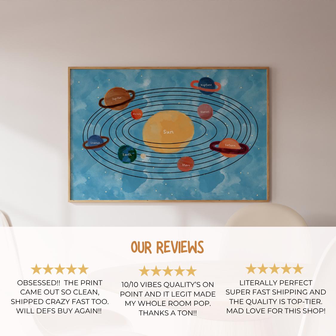 Solar System Wall Art, Planet Poster for Kids, Educational Space Print ...