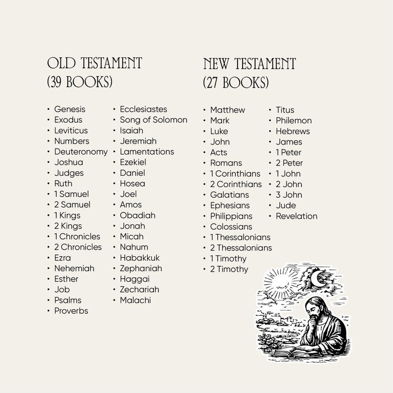 Bible Study Guide | Old and New Testament (PDF Printable and Digital ...