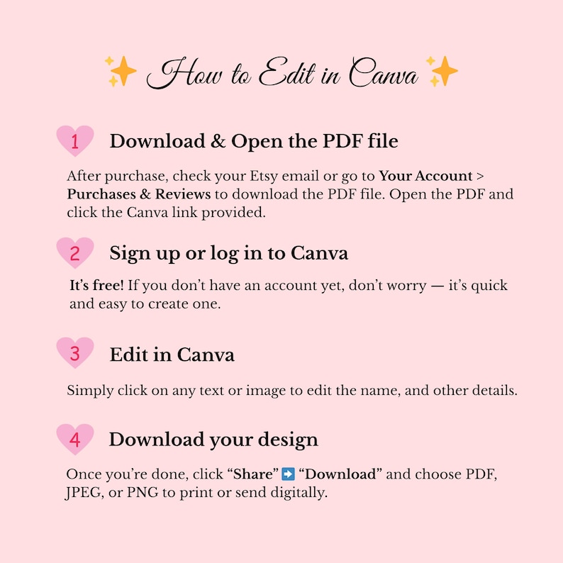 Może przedstawiać: R&oacute;żowa infografika z tytułem "How to Edit in Canva" i czterema ponumerowanymi krokami. Kroki obejmują pobranie pliku PDF, rejestrację w Canva, edycję i pobranie projektu.