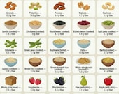 High Fiber Foods Nutrition Chart | Printable Gut Health Guide (A4 Digital Download)