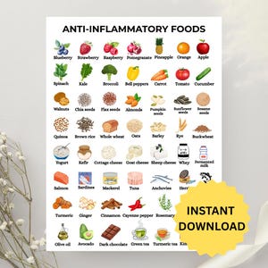 Liste des aliments anti-inflammatoires, aliments pour réduire l&#39;inflammation, tableau des aliments PDF imprimable, aide à prévenir l&#39;inflammation causée par les aliments