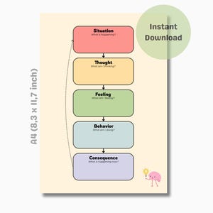 CBT Worksheet – Cognitive Behavioral Therapy template – Situation, Thought, Feeling, Behavior, Consequence scheme – For Kids, Teens, Adults
