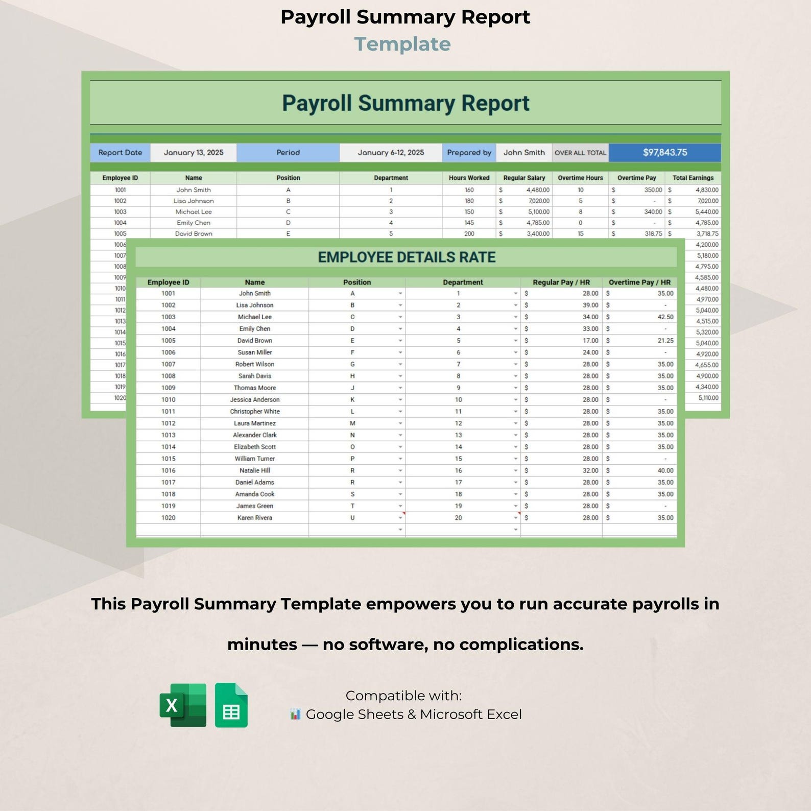 Payroll Summary Report Template | Google Sheets Salary Tracker - Etsy