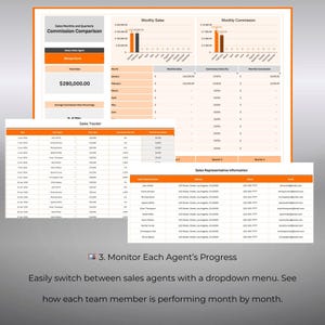K&ouml;nnte beinhalten: Ein Business-Dashboard mit orangefarbenen und wei&szlig;en Elementen zeigt Verkaufsdaten an. Diagramme und Tabellen zeigen monatliche Verk&auml;ufe, Provisionen und Agentenleistungen. Text enth&auml;lt "Monatlicher und Quartalsweiser Vergleich der Verk&auml;ufe" und "Verkaufs-Tracker".