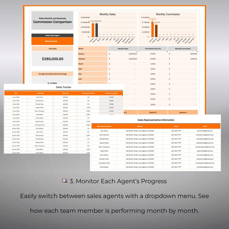 K&ouml;nnte beinhalten: Ein Business-Dashboard mit orangefarbenen und wei&szlig;en Elementen zeigt Verkaufsdaten an. Diagramme und Tabellen zeigen monatliche Verk&auml;ufe, Provisionen und Agentenleistungen. Text enth&auml;lt "Monatlicher und Quartalsweiser Vergleich der Verk&auml;ufe" und "Verkaufs-Tracker".