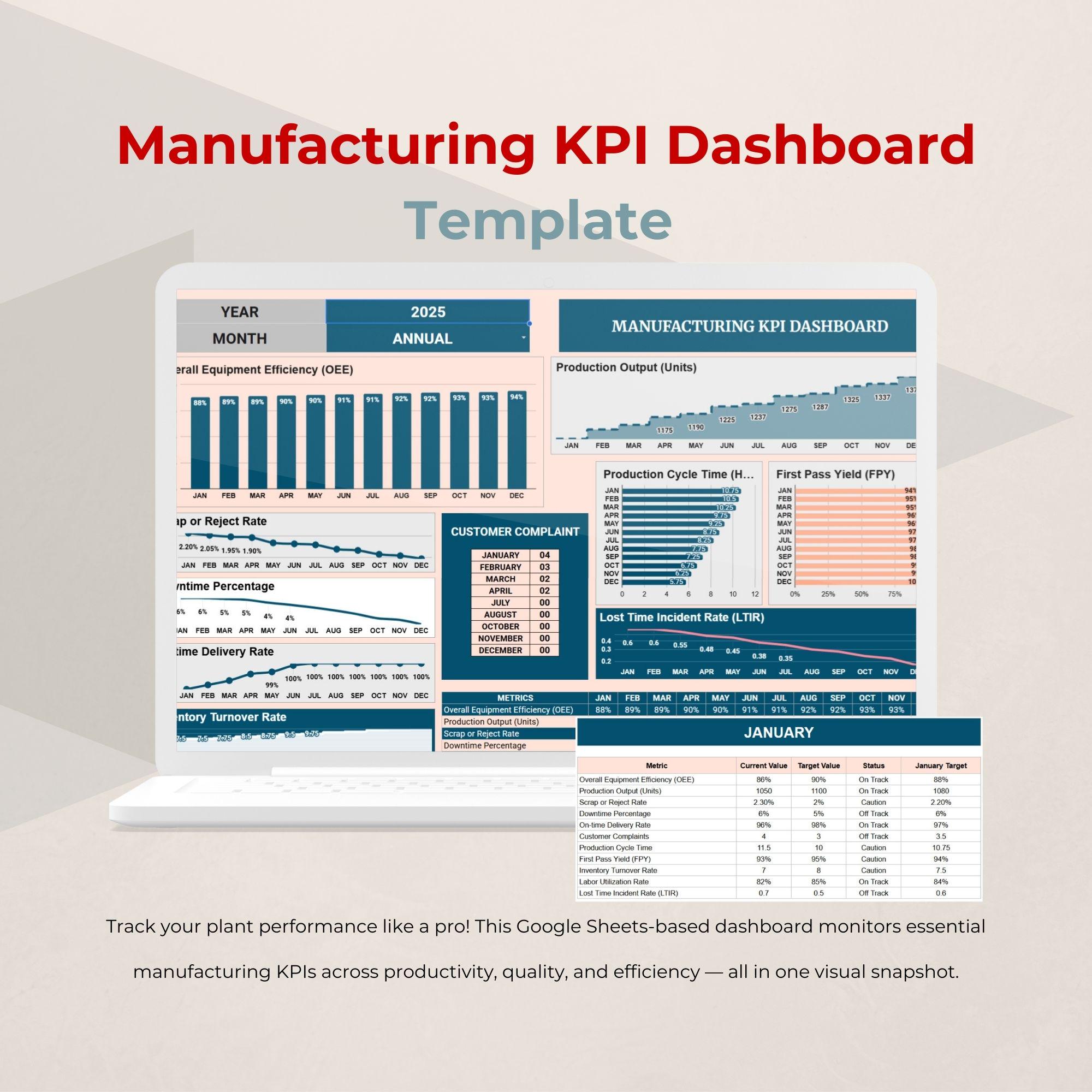 Manufacturing KPI Dashboard Template Google Sheets Factory Metrics and ...