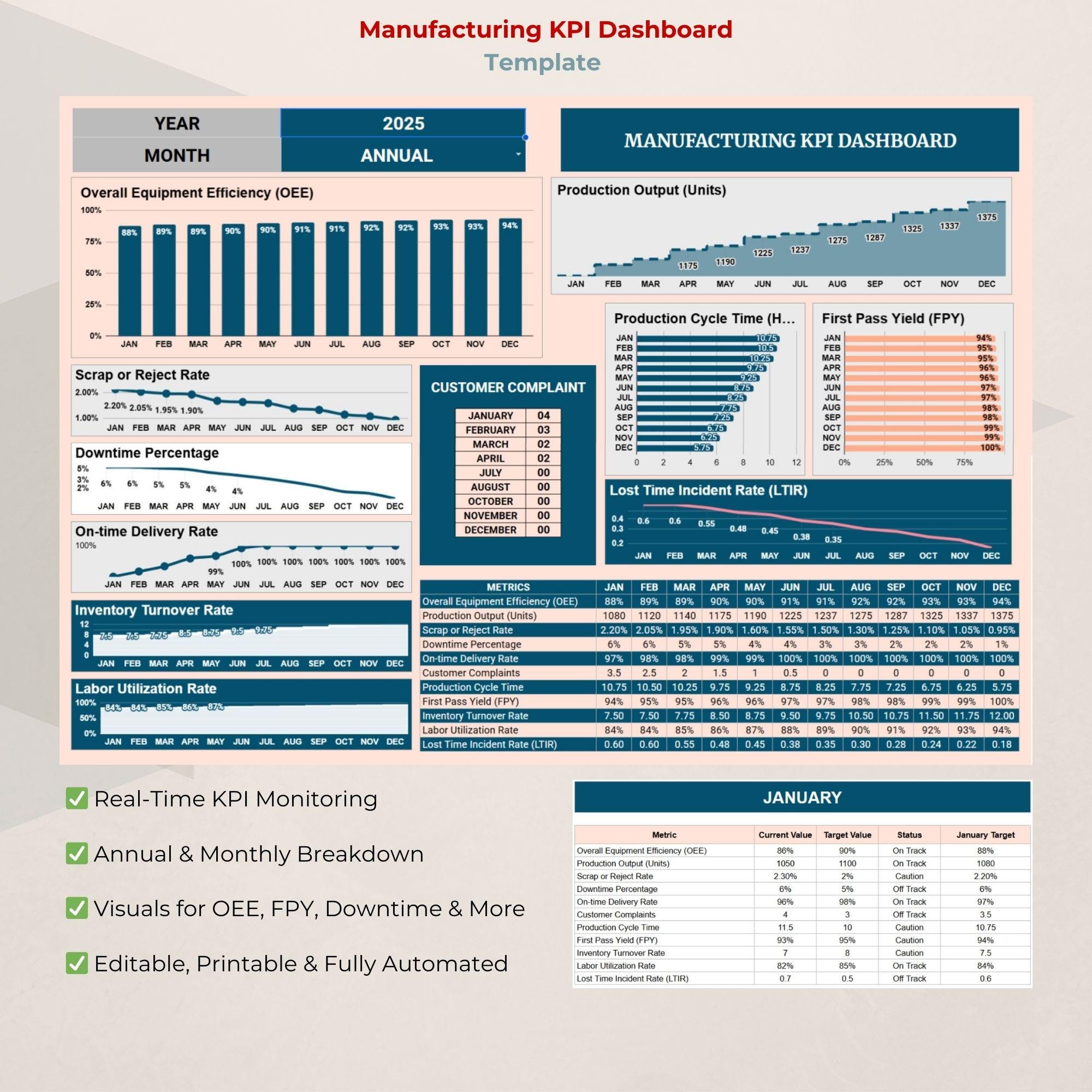 Manufacturing KPI Dashboard Template Google Sheets Factory Metrics And 