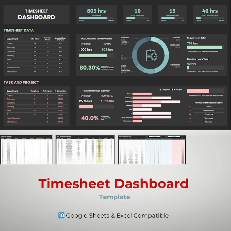 Timesheet Dashboard for Google Sheets — HR Time Tracking and Employee ...