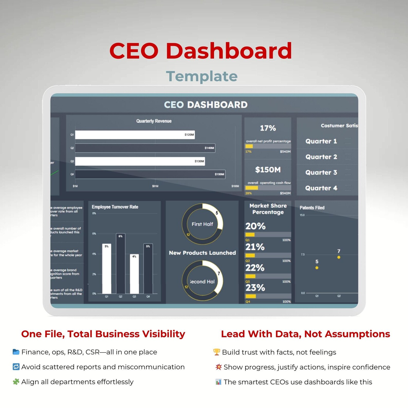 CEO Dashboard Template for Google Sheets, Executive Business KPI ...