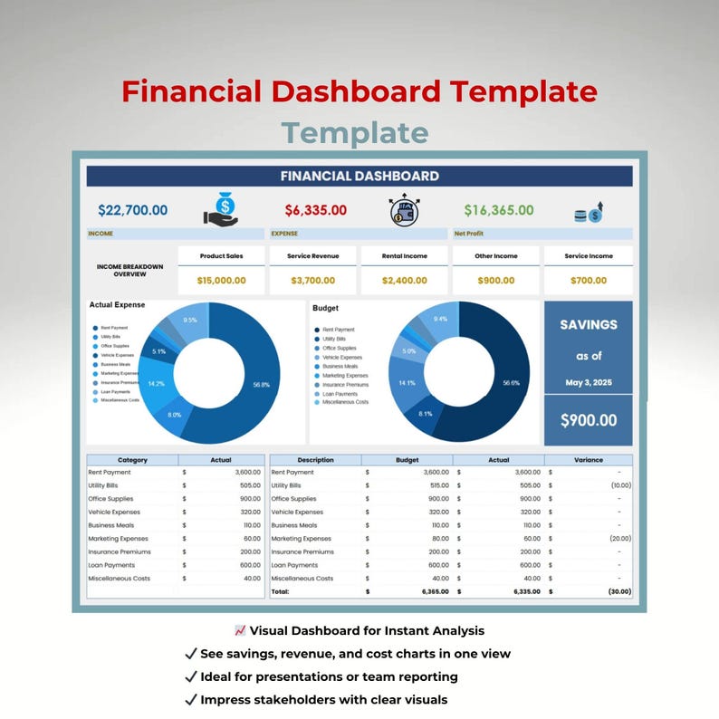 Financial Dashboard Template for Google Sheets — KPI Tracker & Budget ...