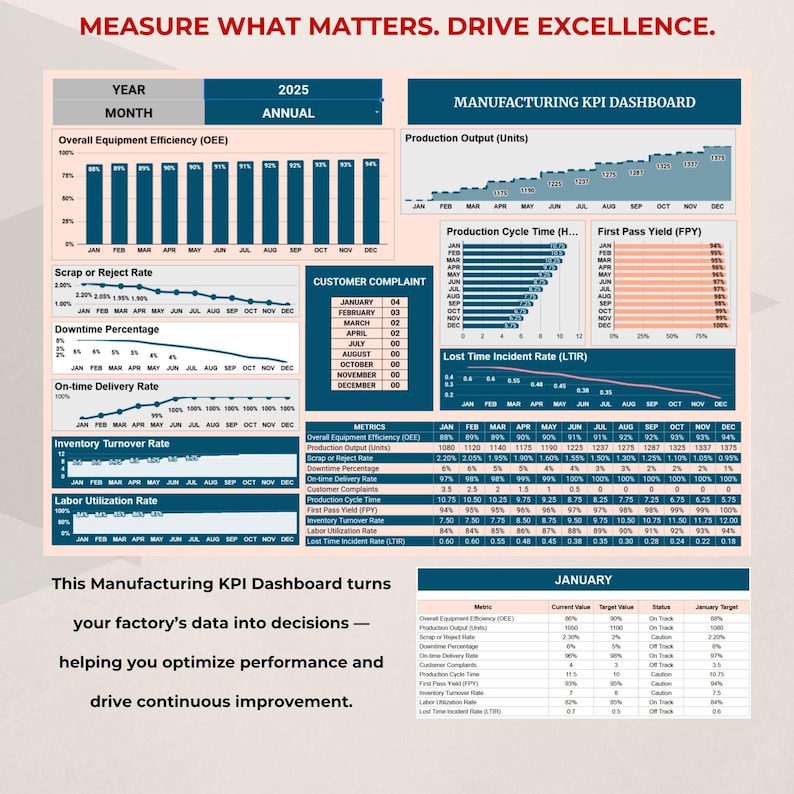Manufacturing KPI Dashboard Template Google Sheets Factory Metrics and ...