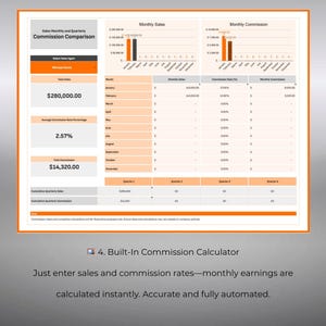 K&ouml;nnte beinhalten: Finanz-Dashboard mit orangefarbenen und grauen Akzenten, das Verkaufs- und Provisionsdaten anzeigt. Diagramme und Tabellen zeigen monatliche Ums&auml;tze, Provisionss&auml;tze und Summen. Text: "Monatlicher und Quartalsweiser Provisionsvergleich".
