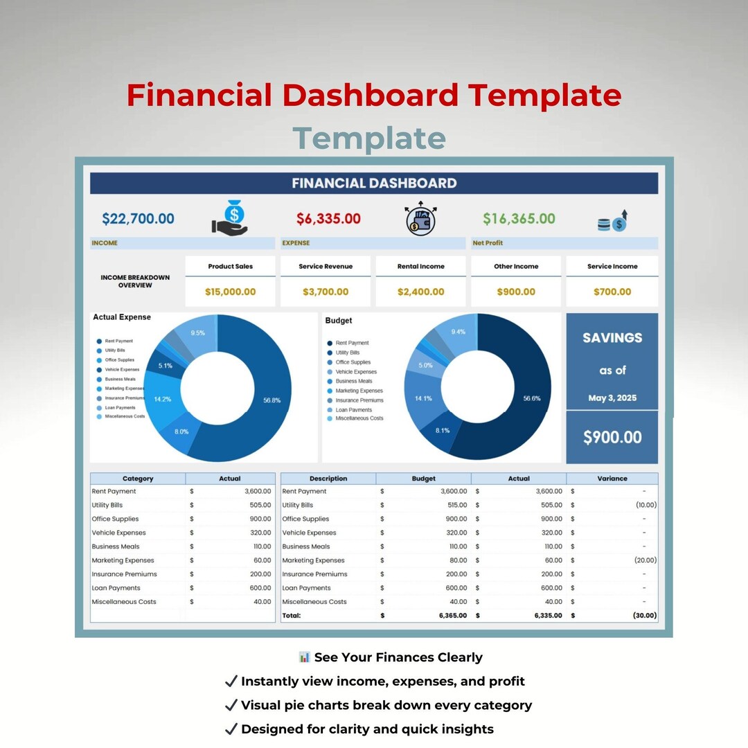 Financial Dashboard Template for Google Sheets — KPI Tracker & Budget ...