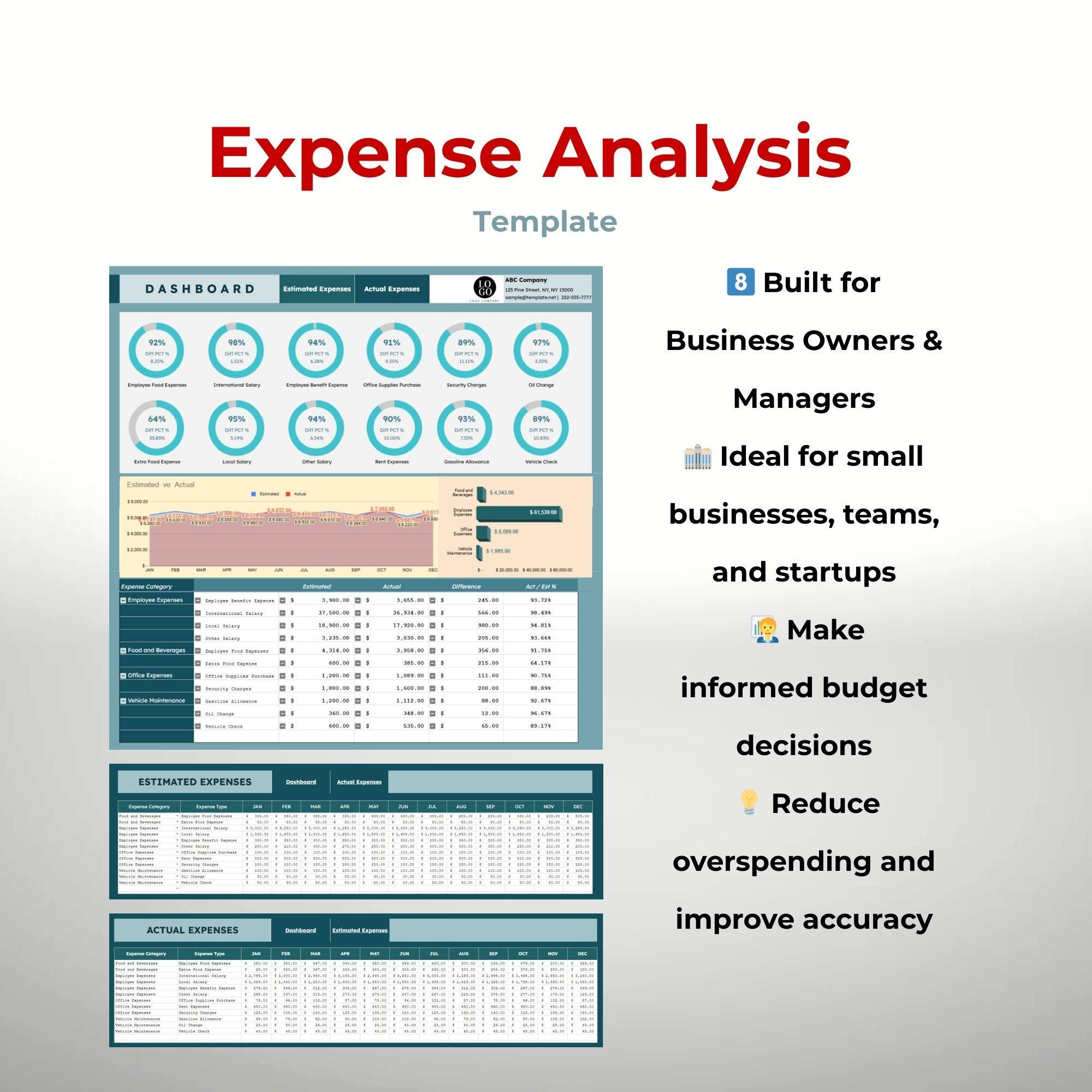 Expense Analysis Template for Google Sheets — Budget Tracker ...