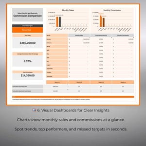 K&ouml;nnte beinhalten: Ein Business-Dashboard mit Verkaufs- und Provisionsdaten. Das Dokument enth&auml;lt Diagramme, Tabellen und Key Performance Indicators (KPIs) wie Gesamtumsatz, durchschnittliche Provisionsrate und Gesamtprovision. Der Text lautet "Visual Dashboards for Clear Insights".