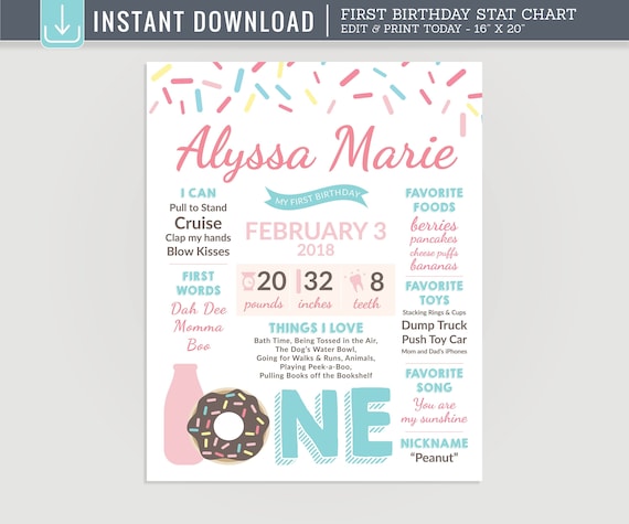 Download Donut Birthday Poster Sign Donut Grow Up Stat Chalkboard Editable Instant Download Template C01 Bc Eid By Bash Box By Kreativees Catch My Party