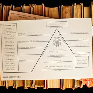 May include: A wedding plot structure diagram, titled "A Love Story," rests atop a stack of vintage books. The diagram outlines the ceremony's key moments, including vows, readings, and the resolution, with the names of the couple and the date.