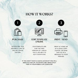 May include: Infographic with the title "HOW IT WORKS?" and numbered steps. Step 1 shows shopping bags, step 2 a computer, and step 3 a printer and phone. Text explains the process: Purchase, Edit Template Online, and Print/Send.
