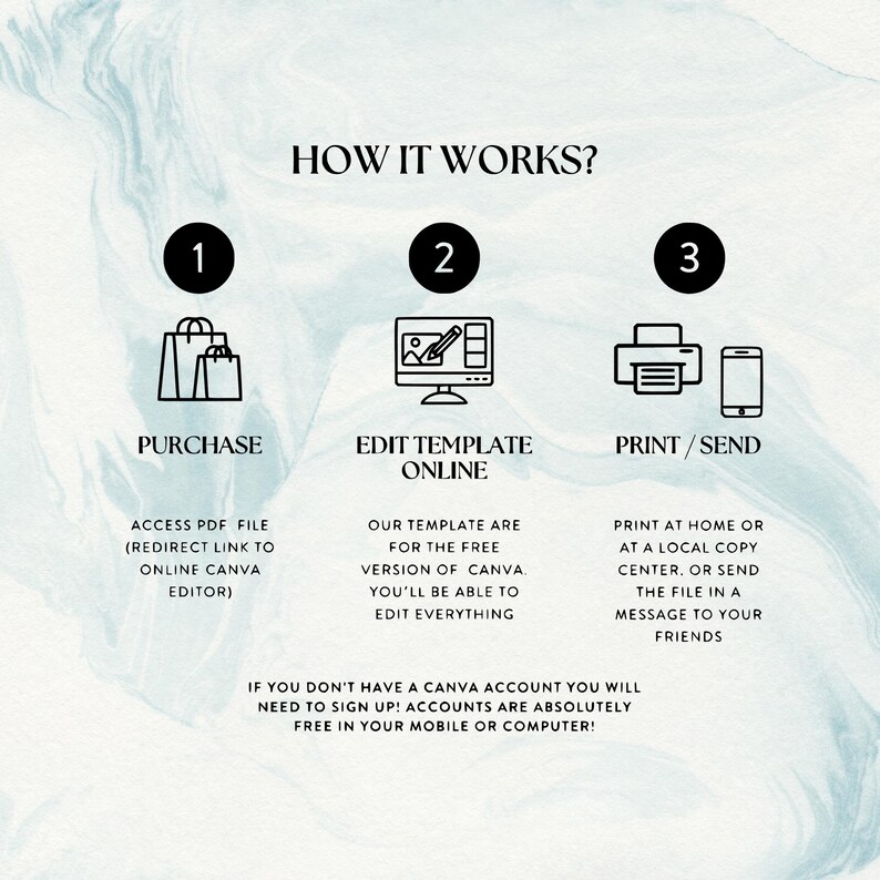 May include: Infographic with the title "HOW IT WORKS?" and numbered steps. Step 1 shows shopping bags, step 2 a computer, and step 3 a printer and phone. Text explains the process: Purchase, Edit Template Online, and Print/Send.