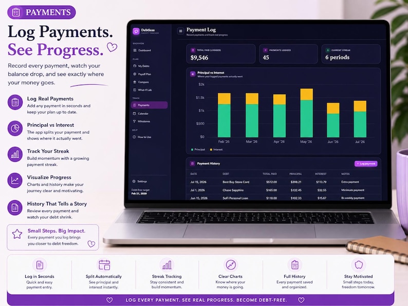 Titled "Payments: Log Payments. See Progress." featuring a laptop displaying a payment logging interface in a dark purple theme. The dashboard showcases summary cards for total paid, logged payments, and payment streaks, alongside a stacked bar chart illustrating principal vs. interest breakdown and a detailed payment history table. The surrounding layout includes feature icons, key benefits, and a spiral notebook.