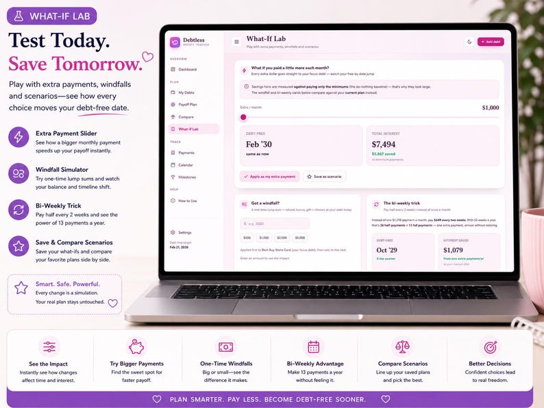 Titled "What-If Lab: Test Today. Save Tomorrow." featuring a laptop displaying a debt scenario simulator in a soft pink theme. The screen showcases an extra payment slider set to $1,000/month, projection cards for total interest saved, a windfall lump-sum calculator, and a bi-weekly payment strategy module. The surrounding layout includes feature highlight icons, key benefits, and stacked notebooks.