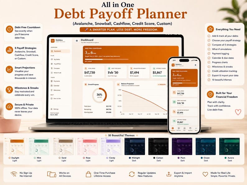 itled "All in One Debt Payoff Planner" for "Debtless," featuring a laptop and smartphone displaying a financial tracking dashboard in a warm orange theme. The screen shows a "3 yrs 6 mo" debt-free countdown header, total owed ($47,730), debt-free date (Feb '30), interest saved ($5,867), a 36% overall progress donut chart, and a declining balance projection line graph. The surrounding layout details feature callouts, key benefits, and 10 color theme previews.