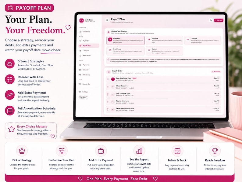 Titled "Payoff Plan: Your Plan. Your Freedom." featuring a laptop displaying a digital debt payoff tracking interface in a light rose pink theme. The screen shows options to select strategies like Avalanche, Snowball, Cash Flow, Credit Score, or Custom, along with a reorderable "Payoff Order" list displaying projected payoff dates for various accounts. The surrounding layout includes feature highlights, a metallic pen, and stacked pink notebooks.