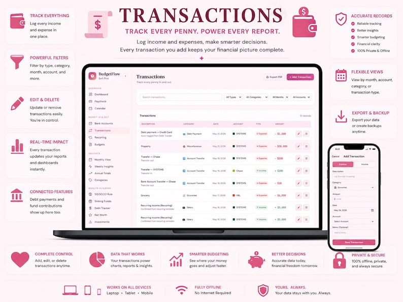 A laptop and smartphone displaying a light-themed "Transactions" ledger with a soft pink aesthetic. The central screen shows a comprehensive table of categorized expenses and income, complete with filtering dropdowns and edit controls. The smartphone showcases an open "Add Transaction" modal form. Graphic panels surrounding the devices highlight powerful filters, real-time updates, and offline data privacy.