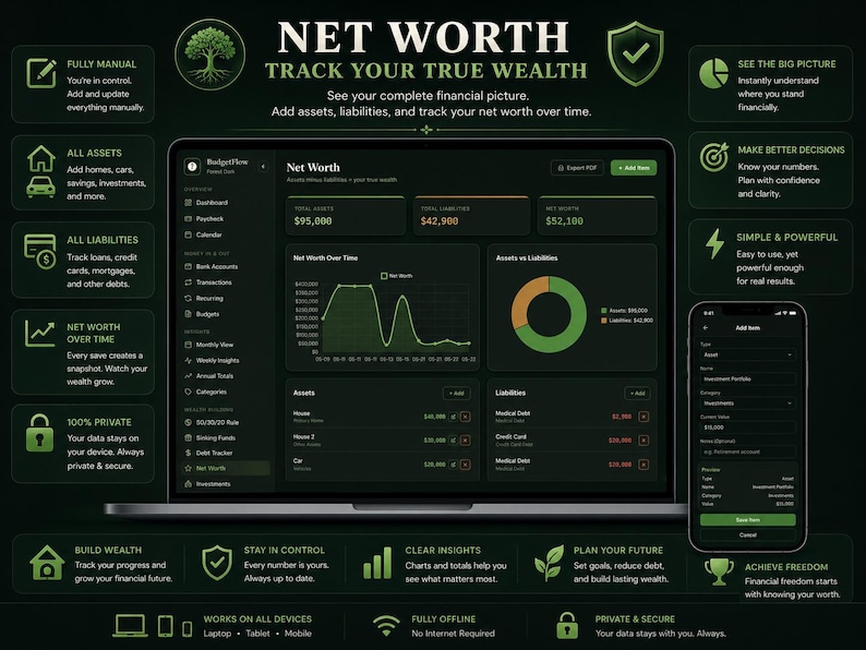 Main listing image for a dark-mode "Net Worth" tracker with a forest green aesthetic. A laptop displays total asset and liability stats, a historical trend line graph, and an assets vs. liabilities donut chart. An accompanying smartphone screen shows an open "Add Item" modal form. Green sidebar panels highlight manual updates, secure offline tracking, asset and liability logging, and long-term wealth building.